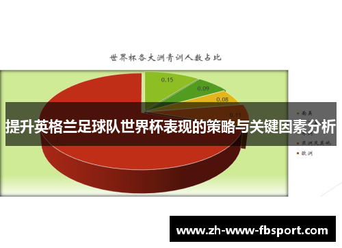 提升英格兰足球队世界杯表现的策略与关键因素分析