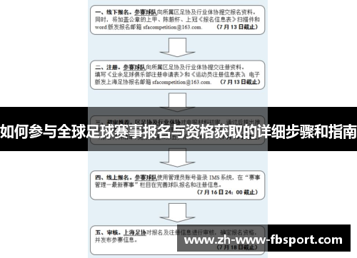 如何参与全球足球赛事报名与资格获取的详细步骤和指南 如何参与全球足球赛事报名与资格获取的详细步骤和指南