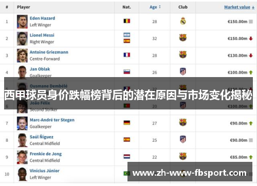 西甲球员身价跌幅榜背后的潜在原因与市场变化揭秘 西甲球员身价跌幅榜背后的潜在原因与市场变化揭秘