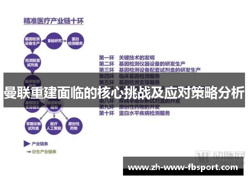 曼联重建面临的核心挑战及应对策略分析