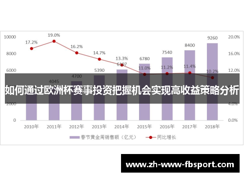 如何通过欧洲杯赛事投资把握机会实现高收益策略分析