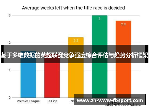 基于多维数据的英超联赛竞争强度综合评估与趋势分析框架 基于多维数据的英超联赛竞争强度综合评估与趋势分析框架