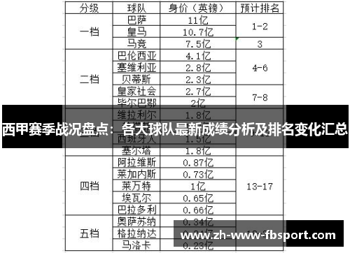 西甲赛季战况盘点：各大球队最新成绩分析及排名变化汇总