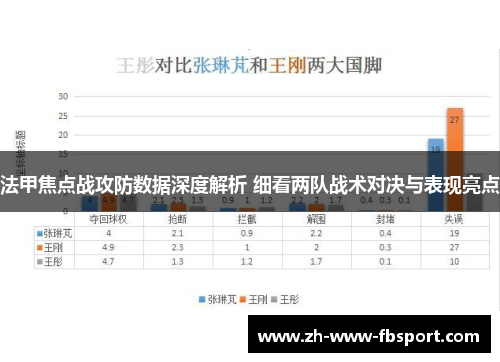 法甲焦点战攻防数据深度解析 细看两队战术对决与表现亮点